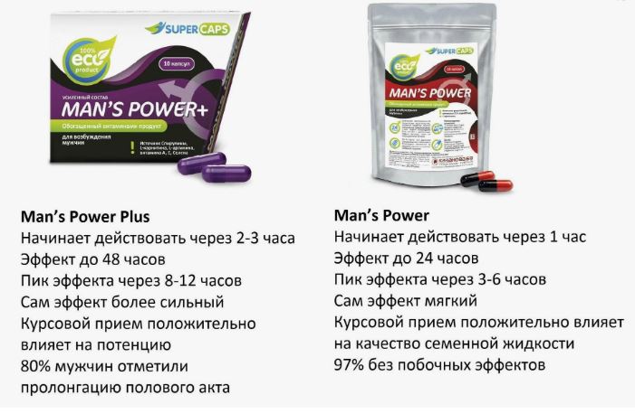 Средство возбуждающее для мужчин Mans Power 1 капсула